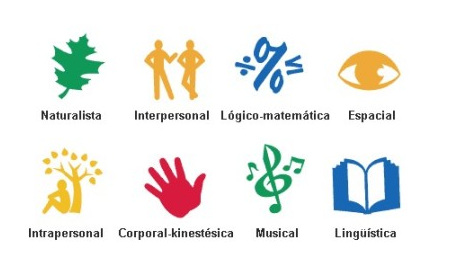  Procesos cognitivos: Atención, sensación, percepción, memoria.