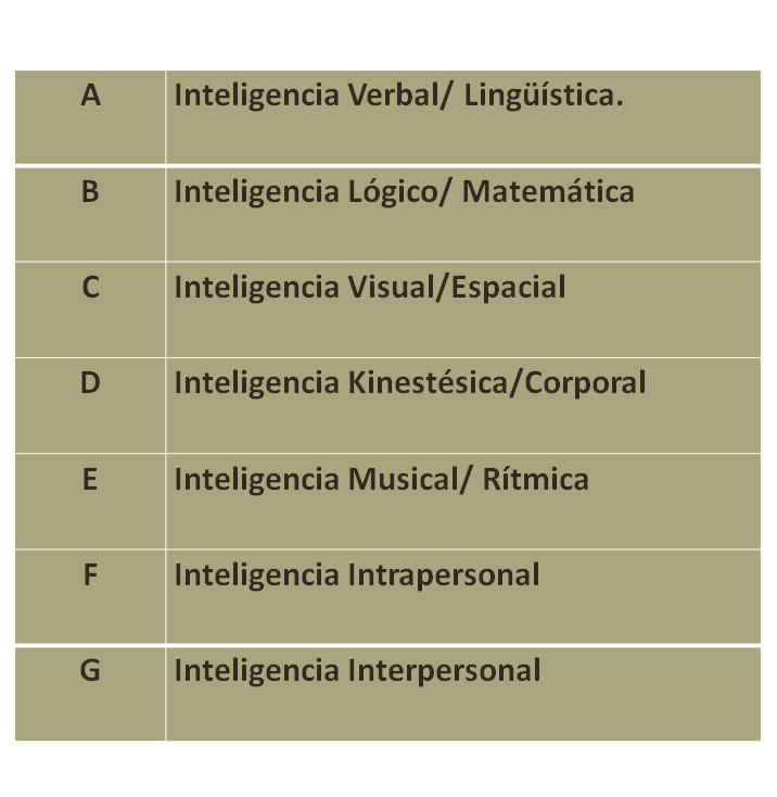  Procesos cognitivos: Atención, sensación, percepción, memoria.