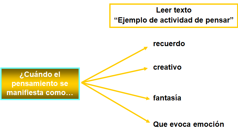 Procesos cognitivos II: Pensamiento e inteligencia.