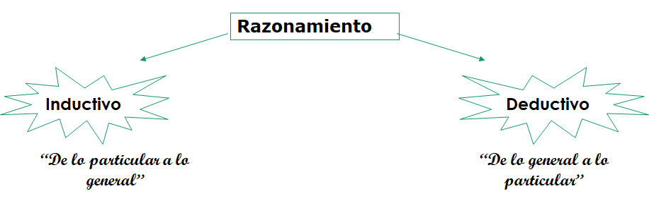 Procesos cognitivos II: Pensamiento e inteligencia.