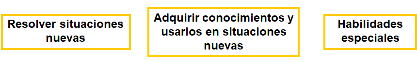 Procesos cognitivos II: Pensamiento e inteligencia.