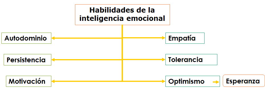 Procesos cognitivos II: Pensamiento e inteligencia.