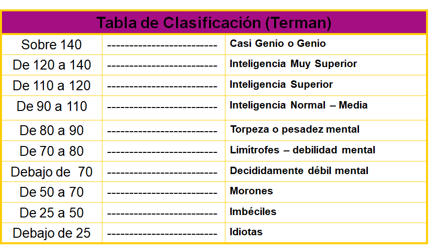 Procesos cognitivos II: Pensamiento e inteligencia.