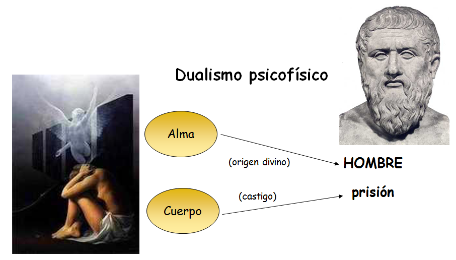 Historia de la Psicología: - Antecedentes filosóficos.
