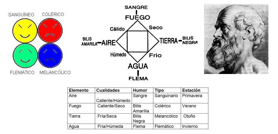 Historia de la Psicología: - Antecedentes filosóficos.
