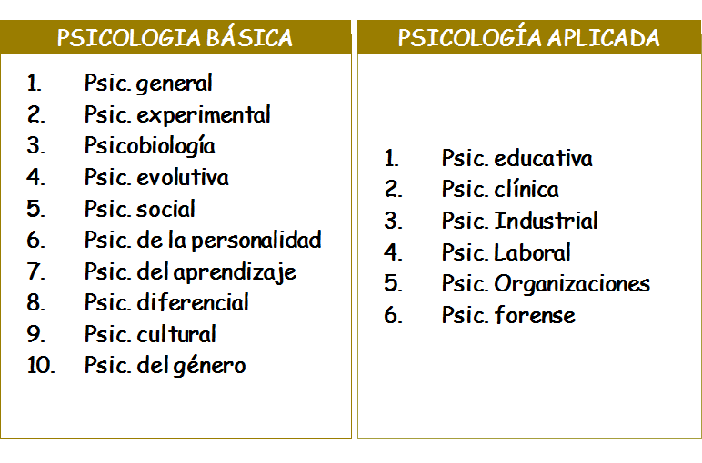 Historia de la Psicología: - Antecedentes filosóficos.