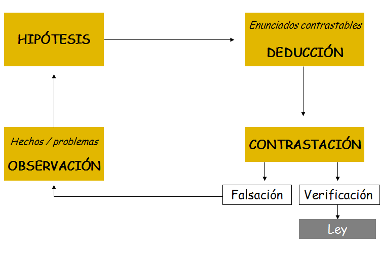 Historia de la Psicología: - Antecedentes filosóficos.