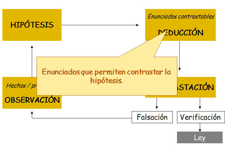 Historia de la Psicología: - Antecedentes filosóficos.