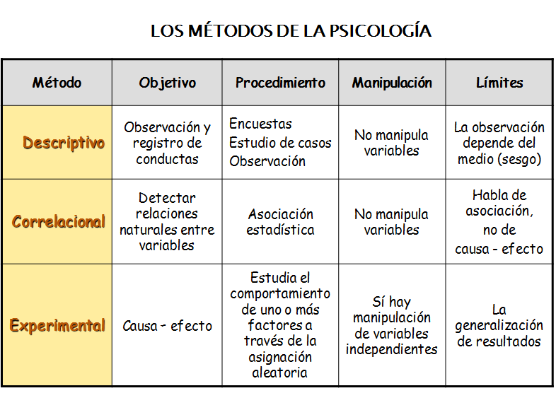 Historia de la Psicología: - Antecedentes filosóficos.
