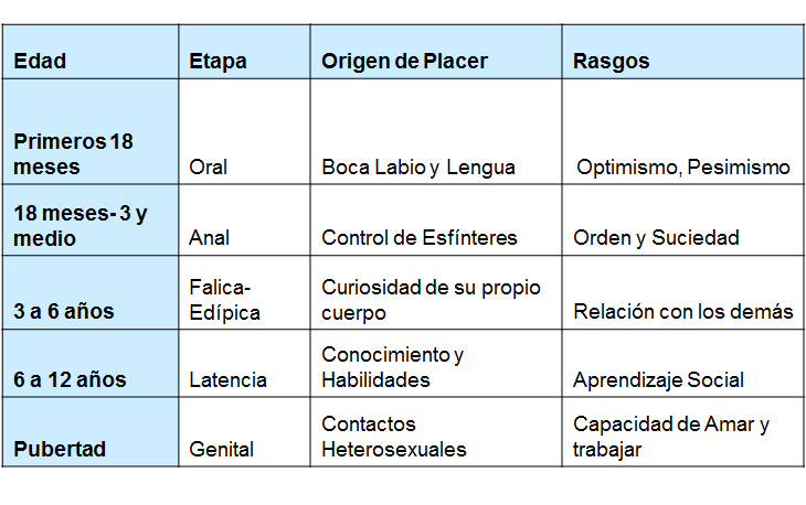 Escuelas psicológicas históricamente importantes: Conductismo, humanismo, psicología cognitiva.
