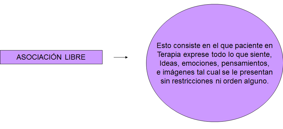 Escuelas psicológicas históricamente importantes: Conductismo, humanismo, psicología cognitiva.