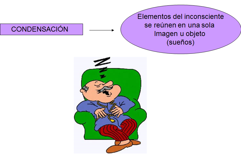 Escuelas psicológicas históricamente importantes: Conductismo, humanismo, psicología cognitiva.