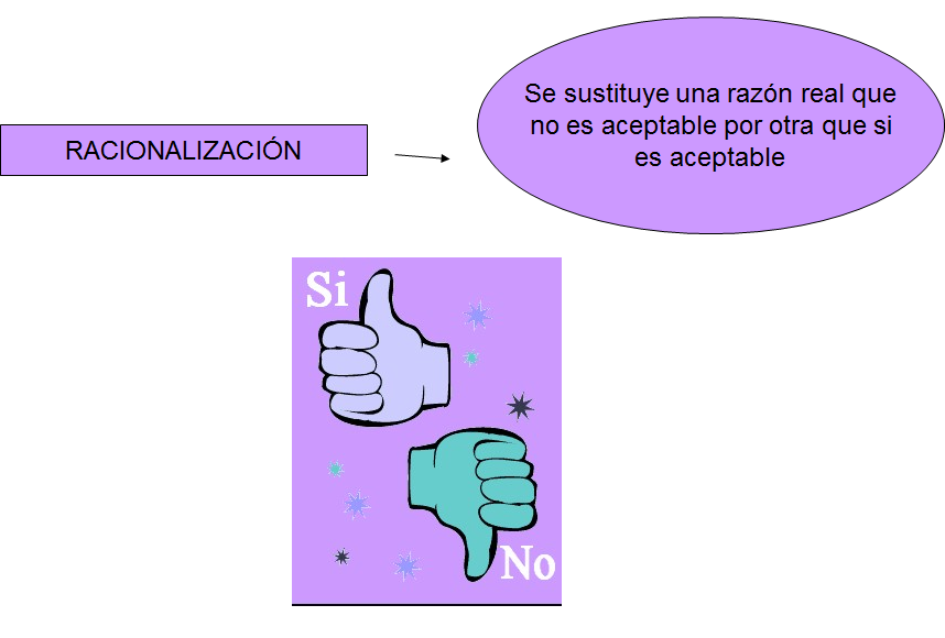 Escuelas psicológicas históricamente importantes: Conductismo, humanismo, psicología cognitiva.