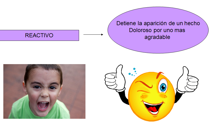Escuelas psicológicas históricamente importantes: Conductismo, humanismo, psicología cognitiva.