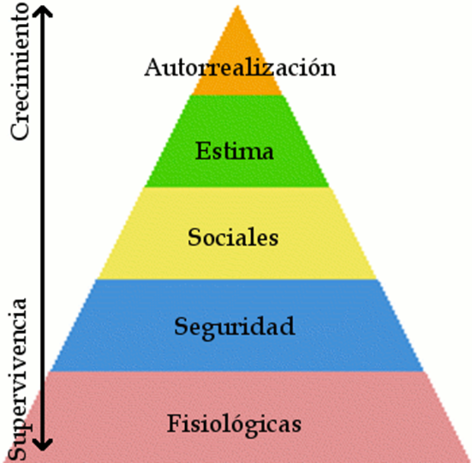 Escuelas psicológicas históricamente importantes: Conductismo, humanismo, psicología cognitiva.
