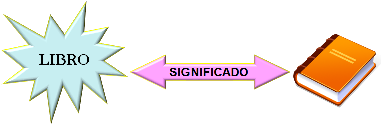 Factores y Condiciones del aprendizaje: Internos y externos.