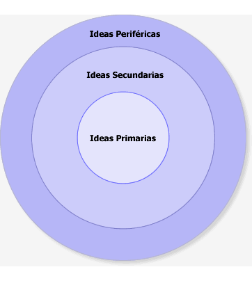 Factores y Condiciones del aprendizaje: Internos y externos.