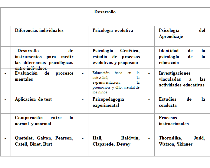 Paradigma Educativo Conductista: - Condicionamiento clásico - Condicionamiento operante
