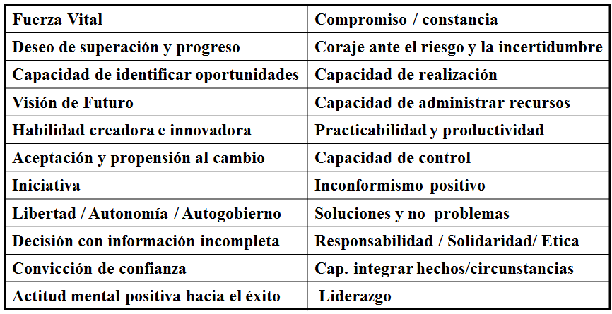 Concepto de Creatividad y de Innovación. Relación entre creatividad e innovación. Las fases del proceso de creatividad.