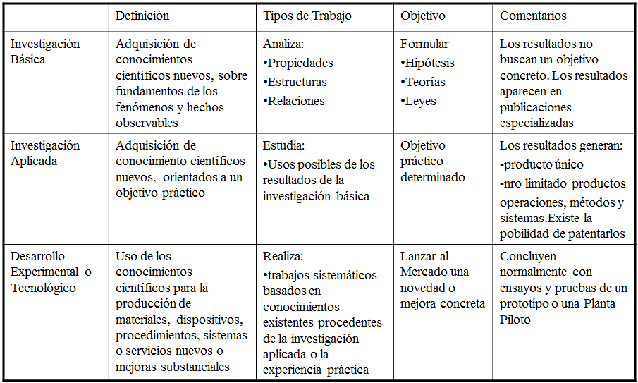 Concepto de Creatividad y de Innovación. Relación entre creatividad e innovación. Las fases del proceso de creatividad.