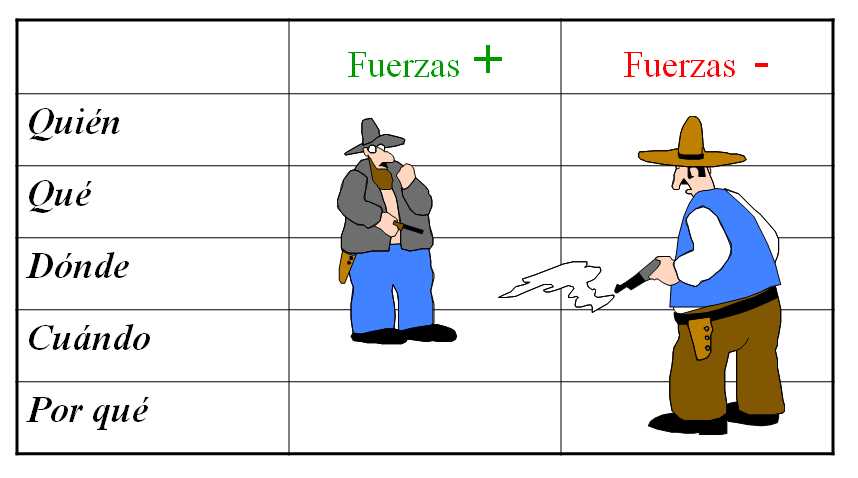 Concepto de Creatividad y de Innovación. Relación entre creatividad e innovación. Las fases del proceso de creatividad.