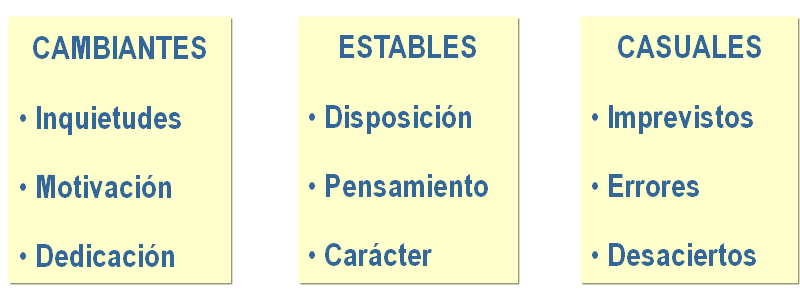 Medición del cociente creativo e innovador