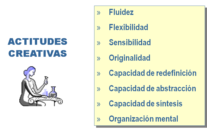 Medición del cociente creativo e innovador