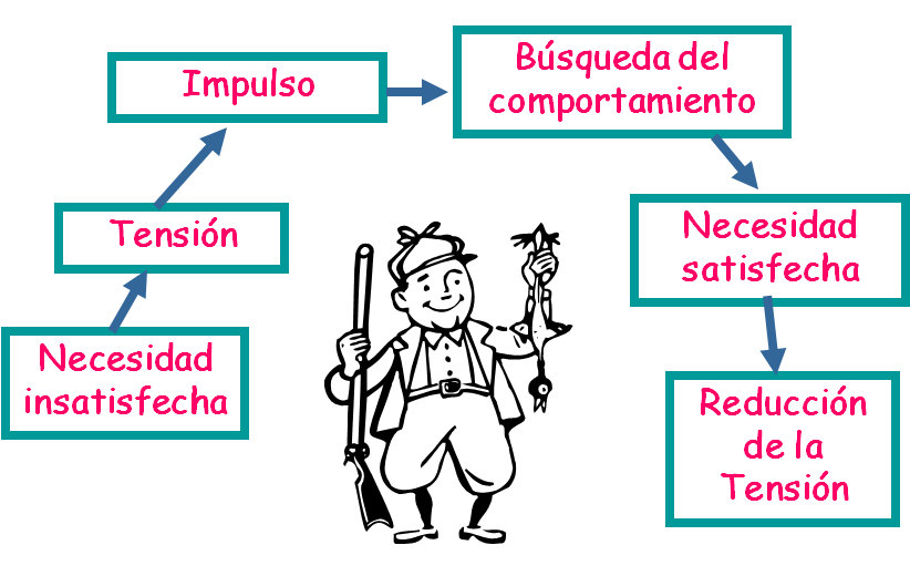 La cultura corporativa como facilitador para la innovación. Estímulos y motivación.