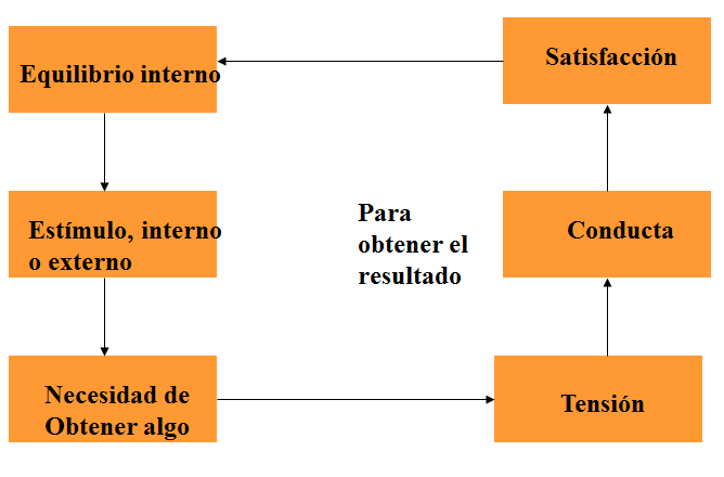 La cultura corporativa como facilitador para la innovación. Estímulos y motivación.