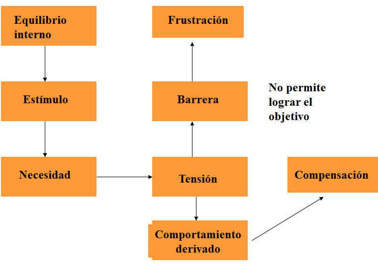 La cultura corporativa como facilitador para la innovación. Estímulos y motivación.