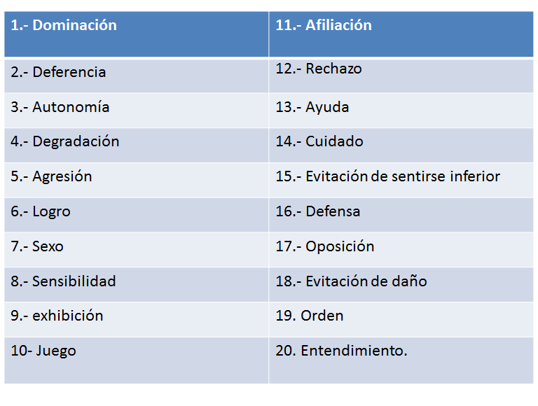 La cultura corporativa como facilitador para la innovación. Estímulos y motivación.
