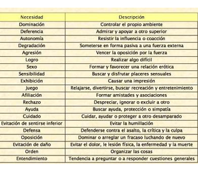La cultura corporativa como facilitador para la innovación. Estímulos y motivación.