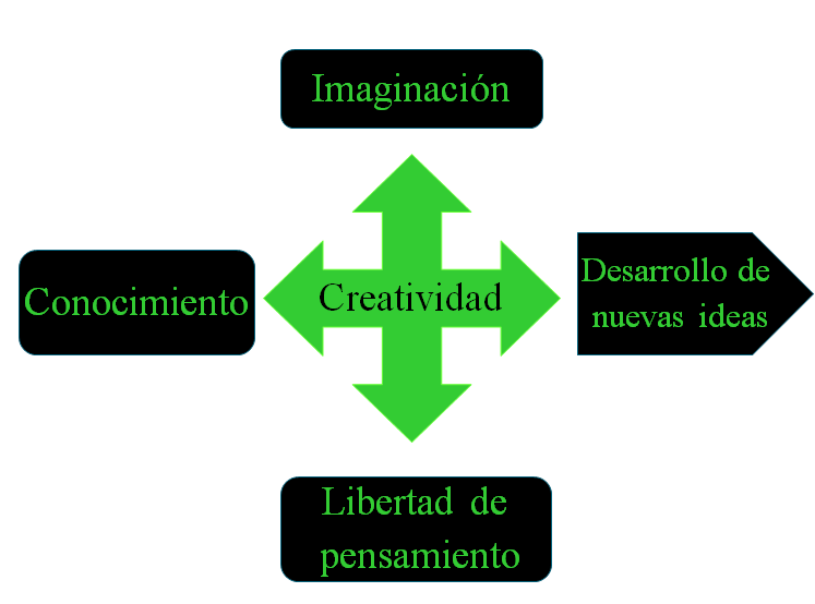 Barreras que impiden innovar. Rompiendo barreras que impiden innovar