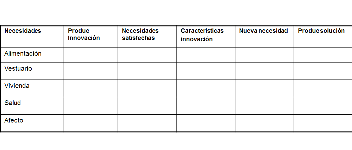 Técnica de pensamiento lateral para innovar