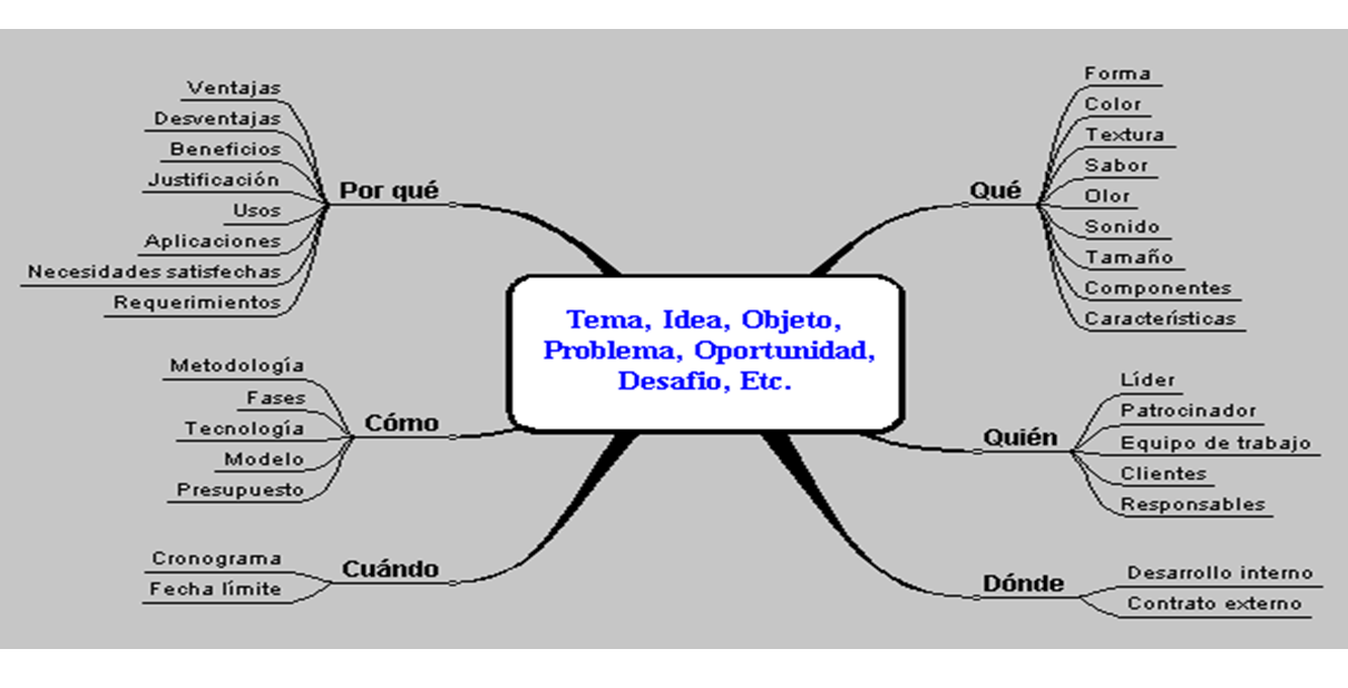 Técnica de pensamiento lateral para innovar