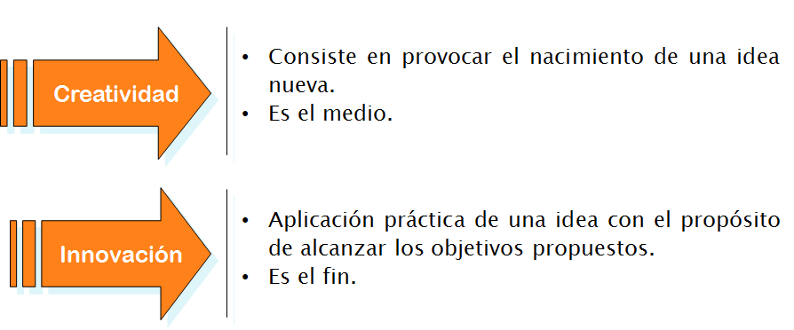 Técnica de 6 sombreros para pensar la innovación