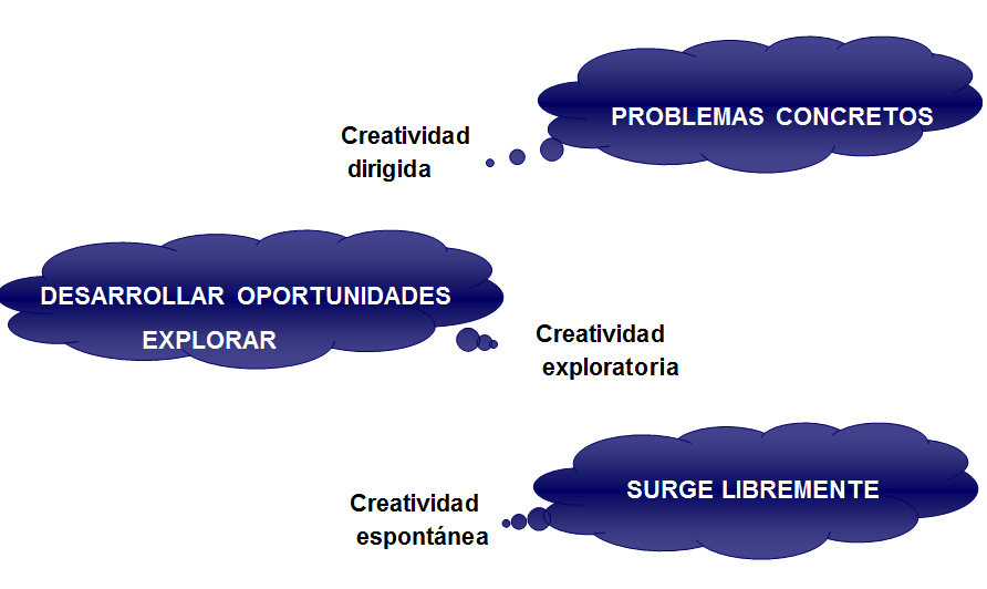 Técnica de 6 sombreros para pensar la innovación
