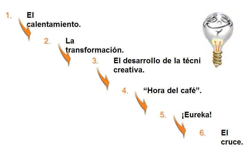 Técnica de 6 sombreros para pensar la innovación