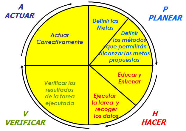 Detección de necesidades. Impact value. Organización de equipos. Formulación de iniciativas. Evaluación de iniciativas: