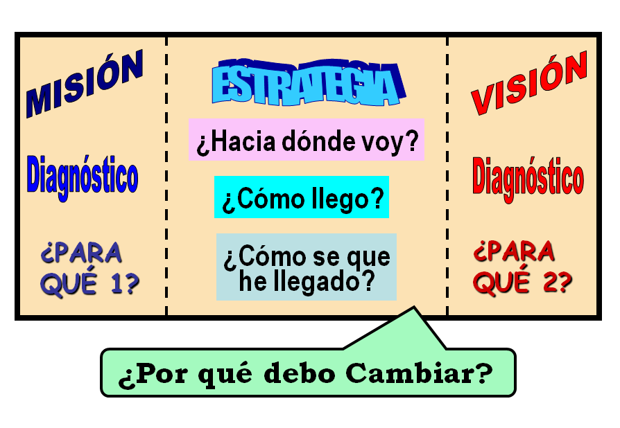 Detección de necesidades. Impact value. Organización de equipos. Formulación de iniciativas. Evaluación de iniciativas: