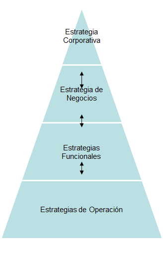 Detección de necesidades. Impact value. Organización de equipos. Formulación de iniciativas. Evaluación de iniciativas: