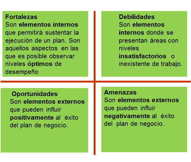 Detección de necesidades. Impact value. Organización de equipos. Formulación de iniciativas. Evaluación de iniciativas: