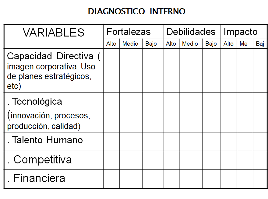 Detección de necesidades. Impact value. Organización de equipos. Formulación de iniciativas. Evaluación de iniciativas: