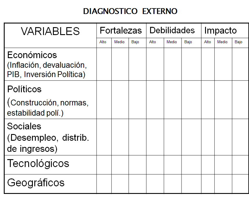 Detección de necesidades. Impact value. Organización de equipos. Formulación de iniciativas. Evaluación de iniciativas: