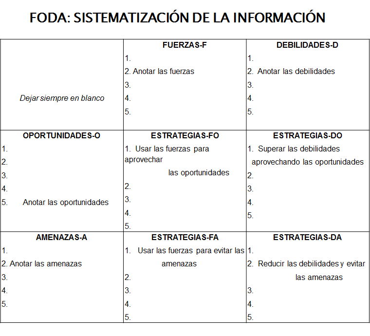 Detección de necesidades. Impact value. Organización de equipos. Formulación de iniciativas. Evaluación de iniciativas:
