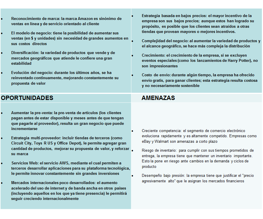Detección de necesidades. Impact value. Organización de equipos. Formulación de iniciativas. Evaluación de iniciativas: