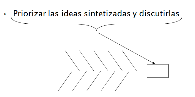Detección de necesidades. Impact value. Organización de equipos. Formulación de iniciativas. Evaluación de iniciativas: