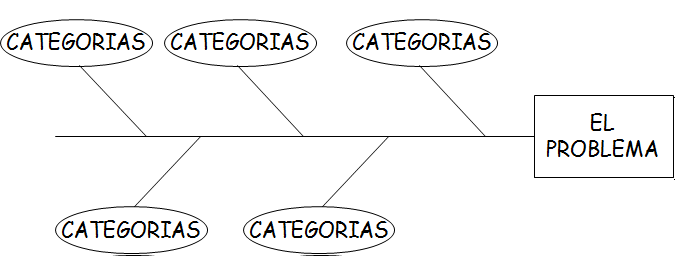 Detección de necesidades. Impact value. Organización de equipos. Formulación de iniciativas. Evaluación de iniciativas: