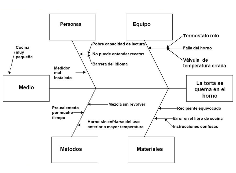 Detección de necesidades. Impact value. Organización de equipos. Formulación de iniciativas. Evaluación de iniciativas:
