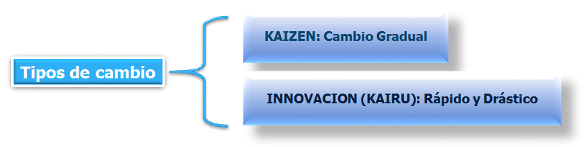 Definición y selección de propuestas de mejoras.